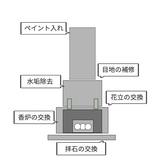 お墓のメンテナンス